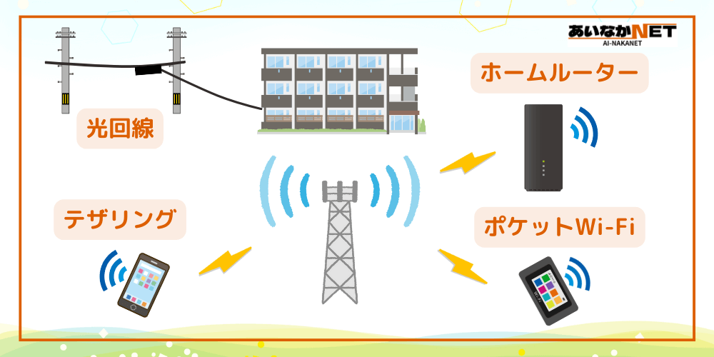 マンションのインターネット回線種類イメージ