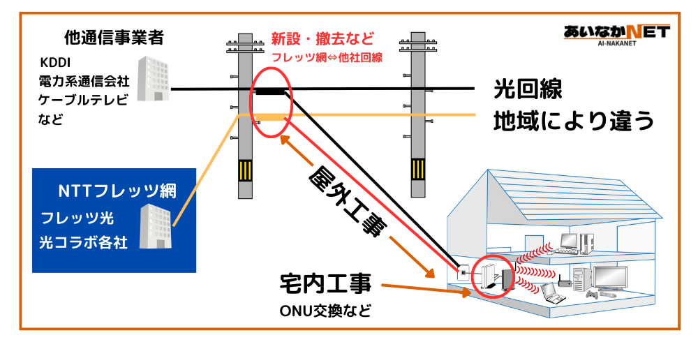 他社光工事イメージ