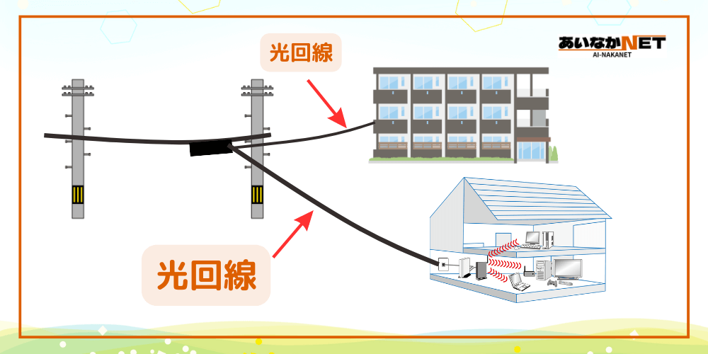 光回線引込線イメージ